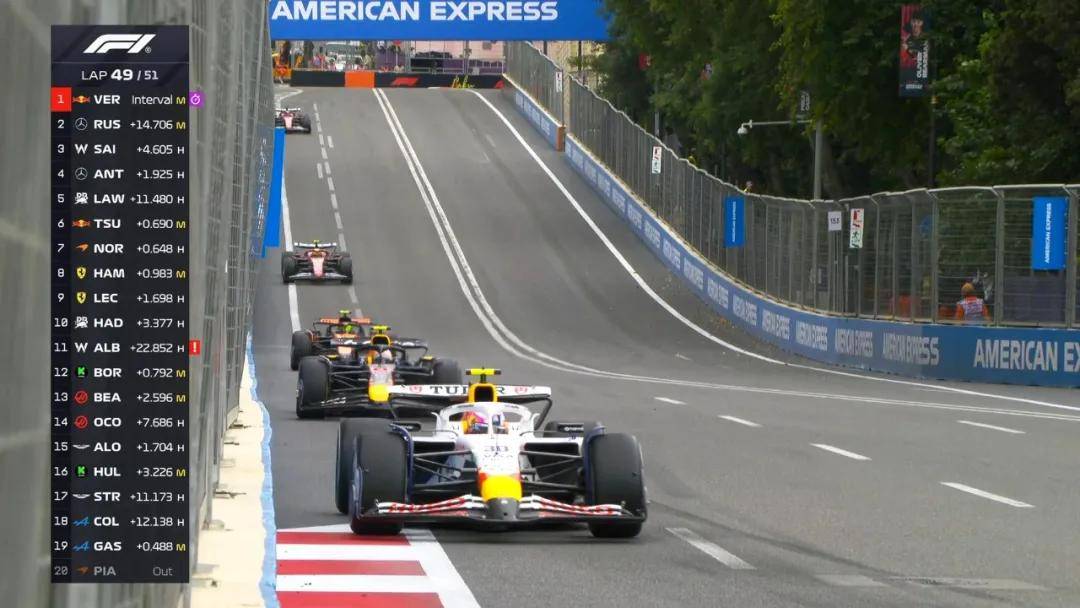 威廉姆斯完胜索伯车队，勒克莱尔状态火热