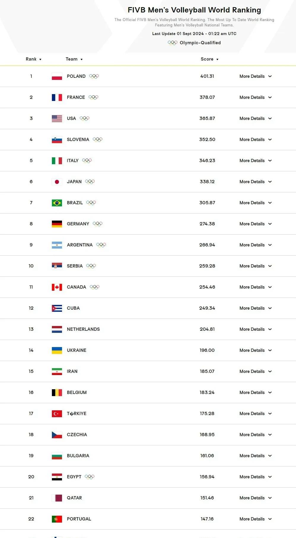 克罗地亚逆转智利，基米希统治全场